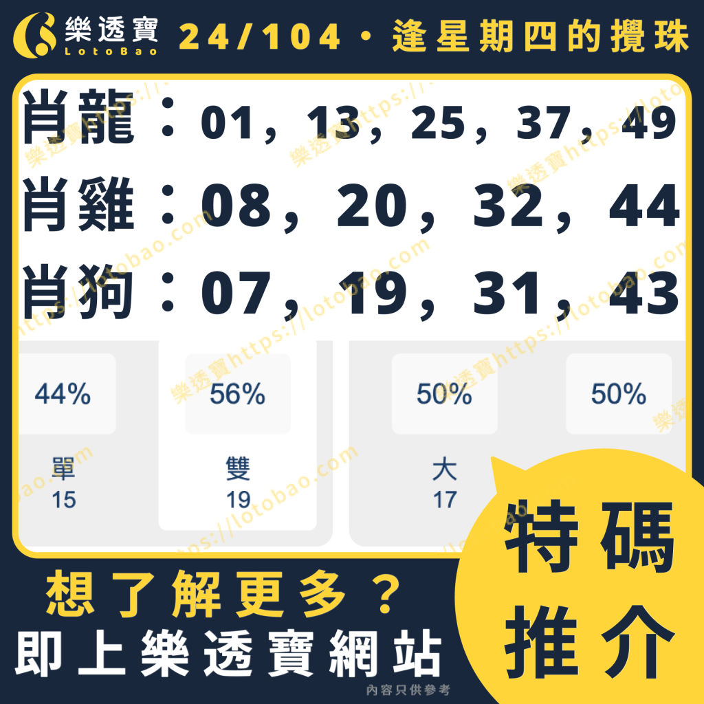今期推介圖：使用逢星期四-100期數據分析