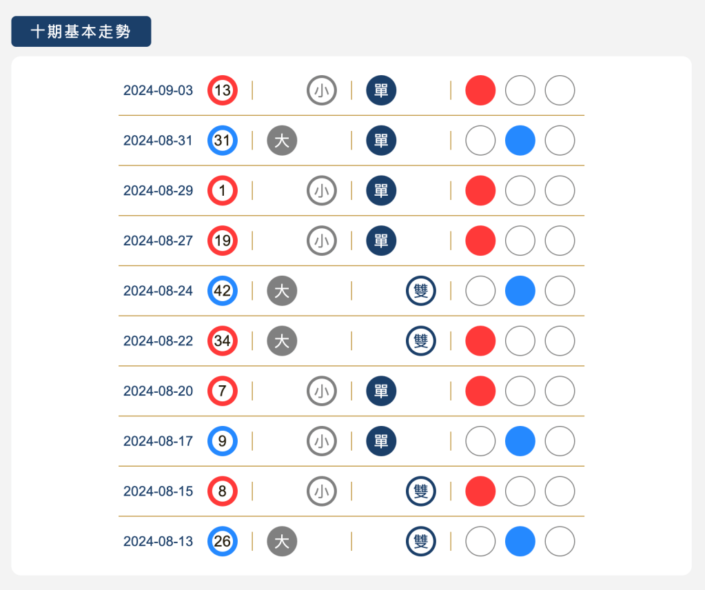 樂透寶-新功能【特碼專區】