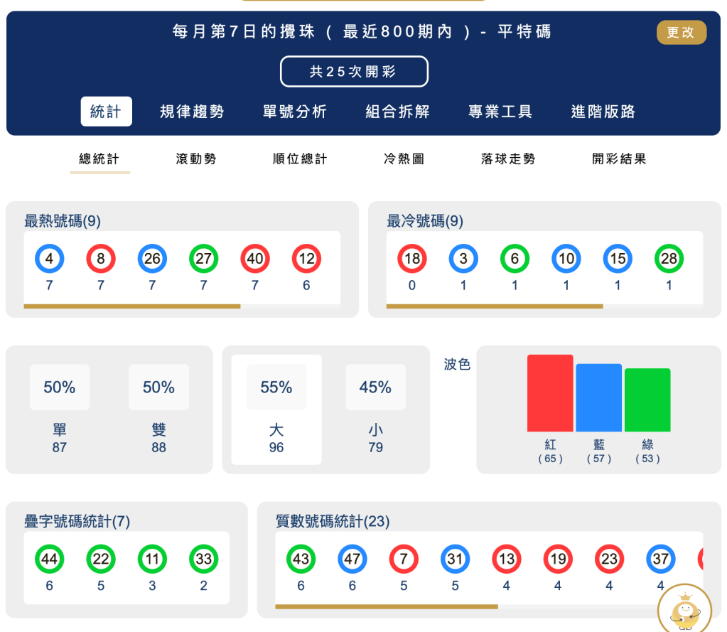 六合彩統計 ｜每月第07日的攪珠 ( 最近800期內 ) - 平特碼