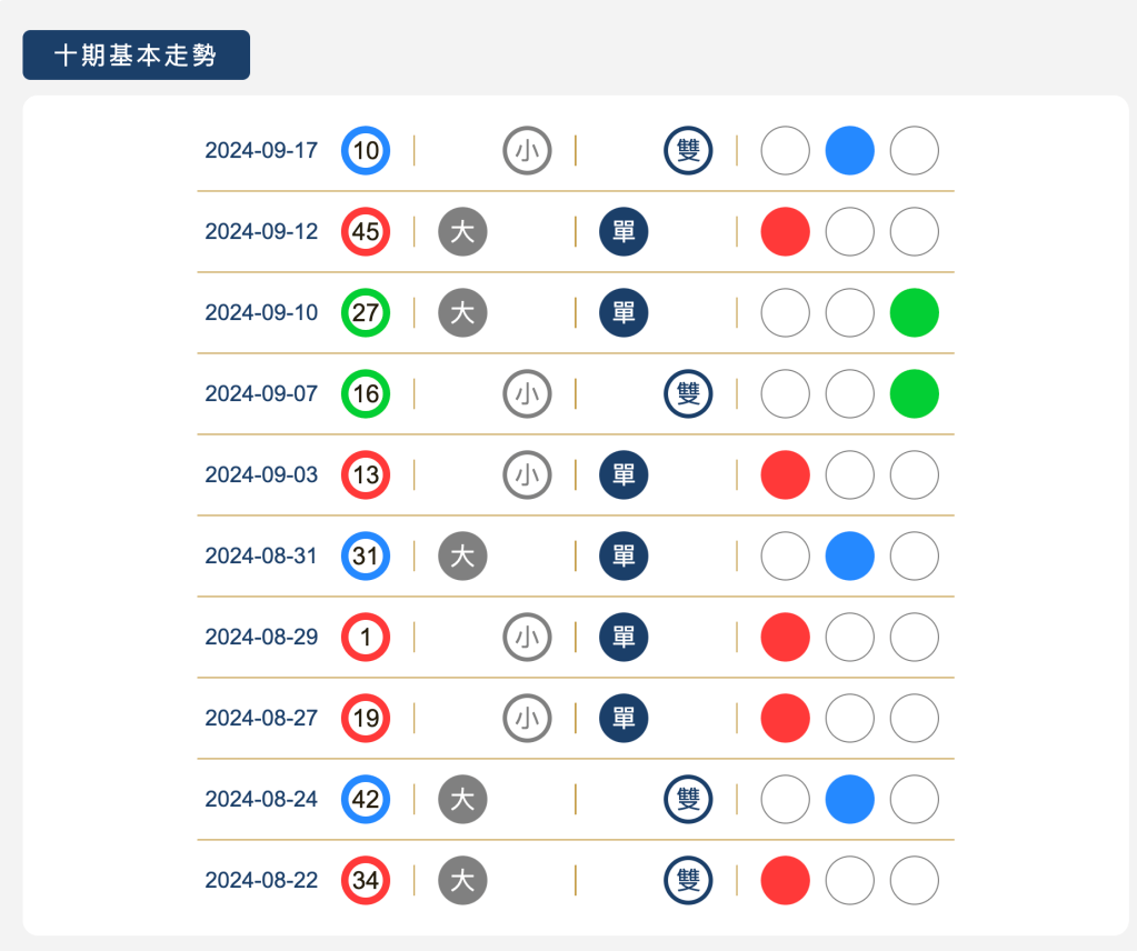 樂透寶-新功能【特碼專區】