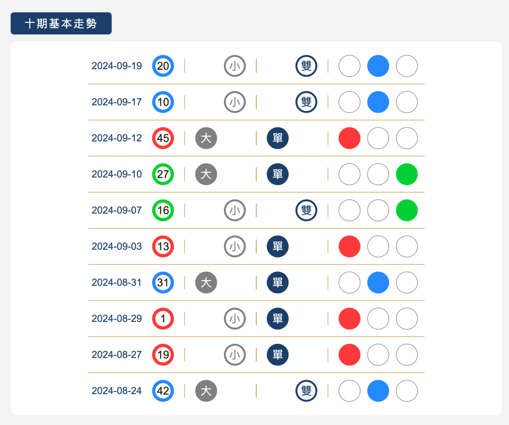 樂透寶-新功能【特碼專區】