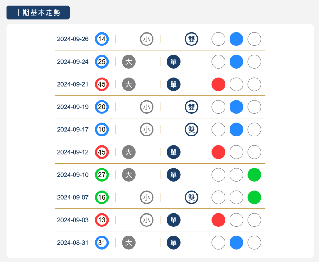 樂透寶-新功能【特碼專區】
