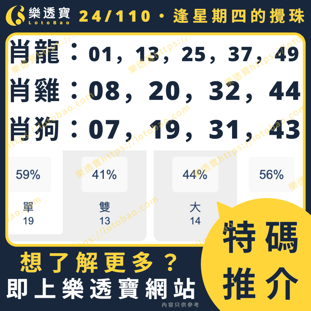 今期推介圖：使用逢星期四-100期數據分析