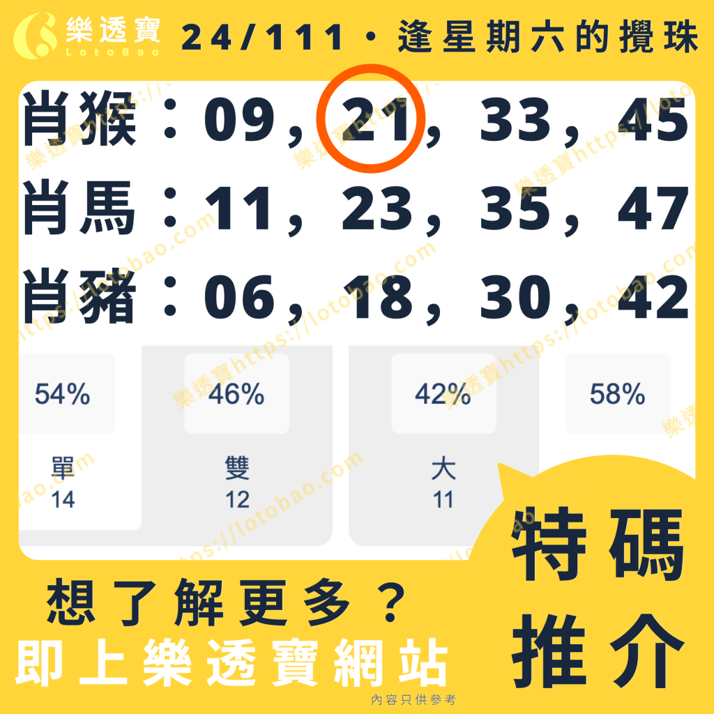 上期特碼分析圖：推中 - 開出21號猴