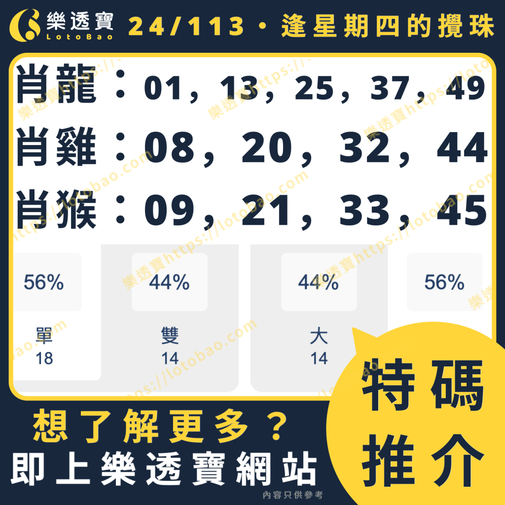 今期推介圖：使用逢星期四-100期數據分析