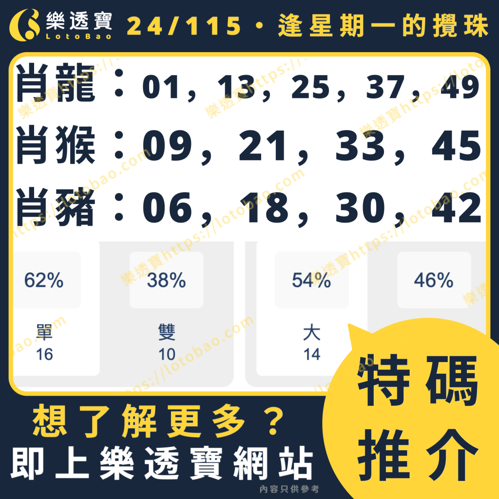 今期推介圖：使用逢星期一-所有數據分析