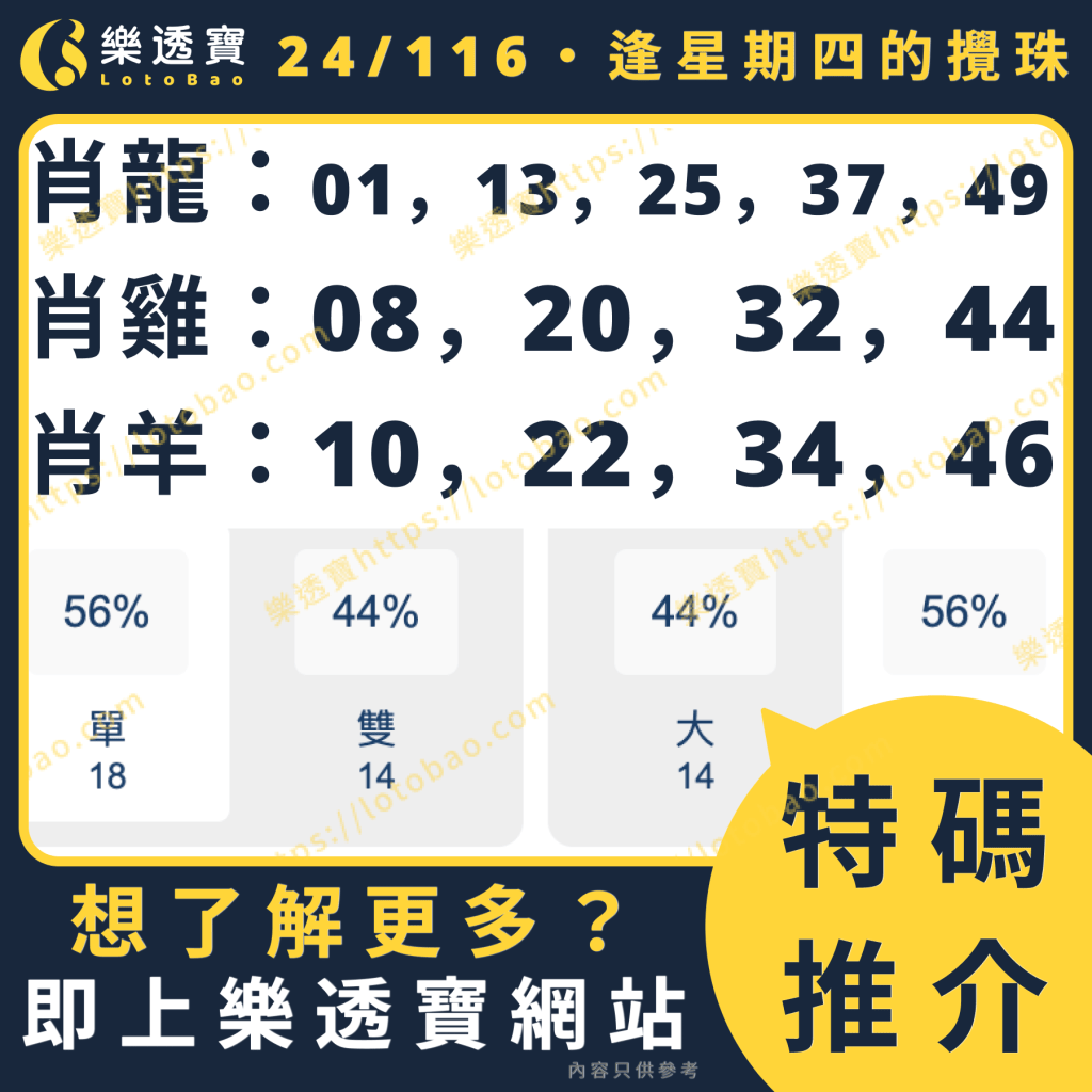 今期推介圖：使用逢星期四-100期數據分析