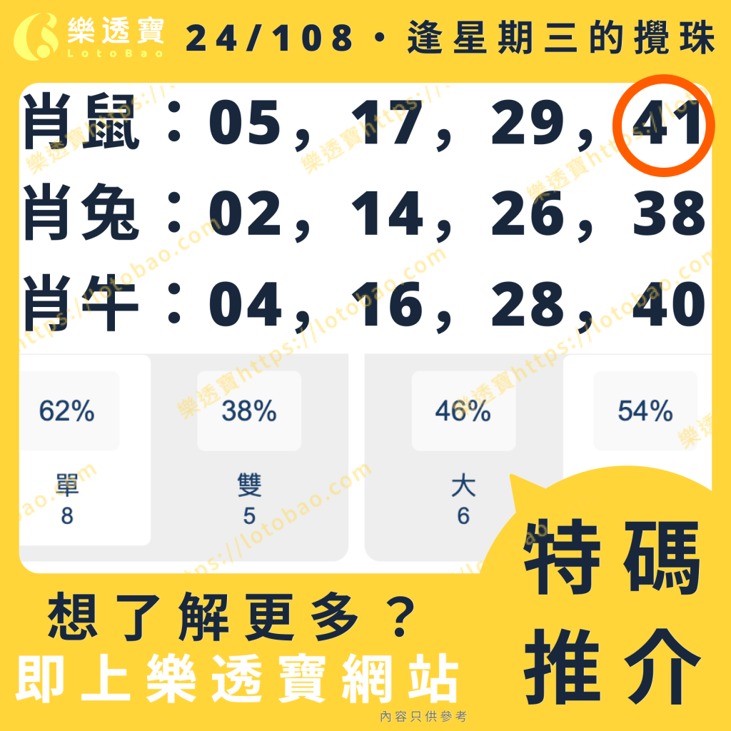 上期特碼分析圖：推中 - 開出41號鼠