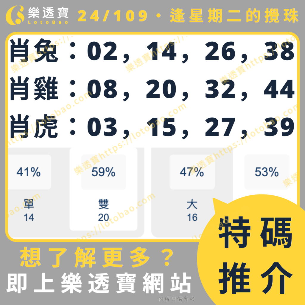 上期特碼分析圖：推不中 - 開出19號狗