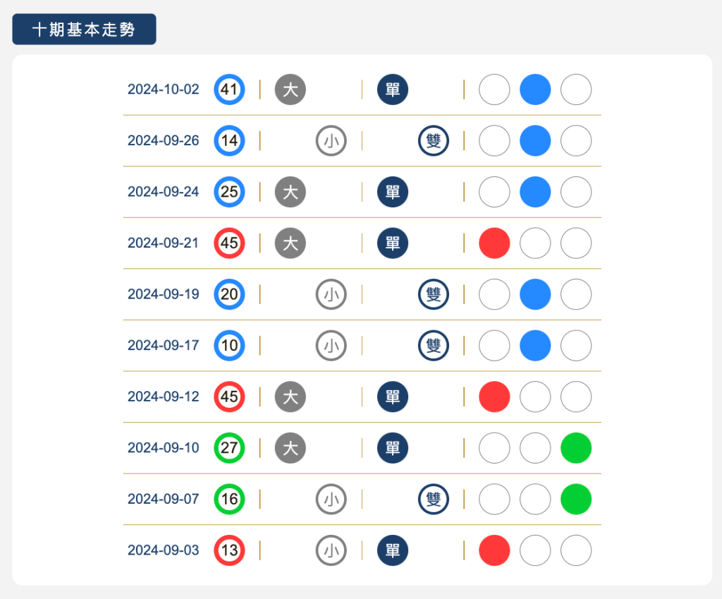 樂透寶-新功能【特碼專區】