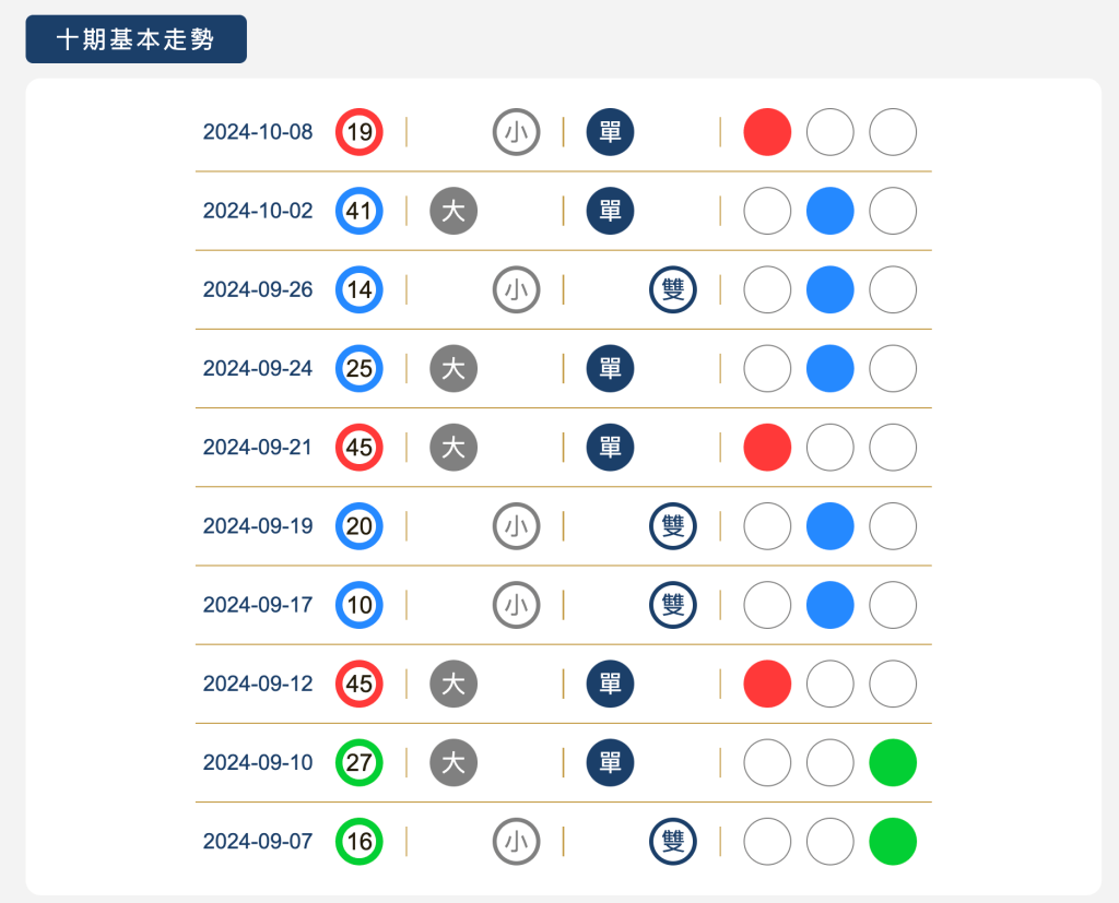 樂透寶-新功能【特碼專區】