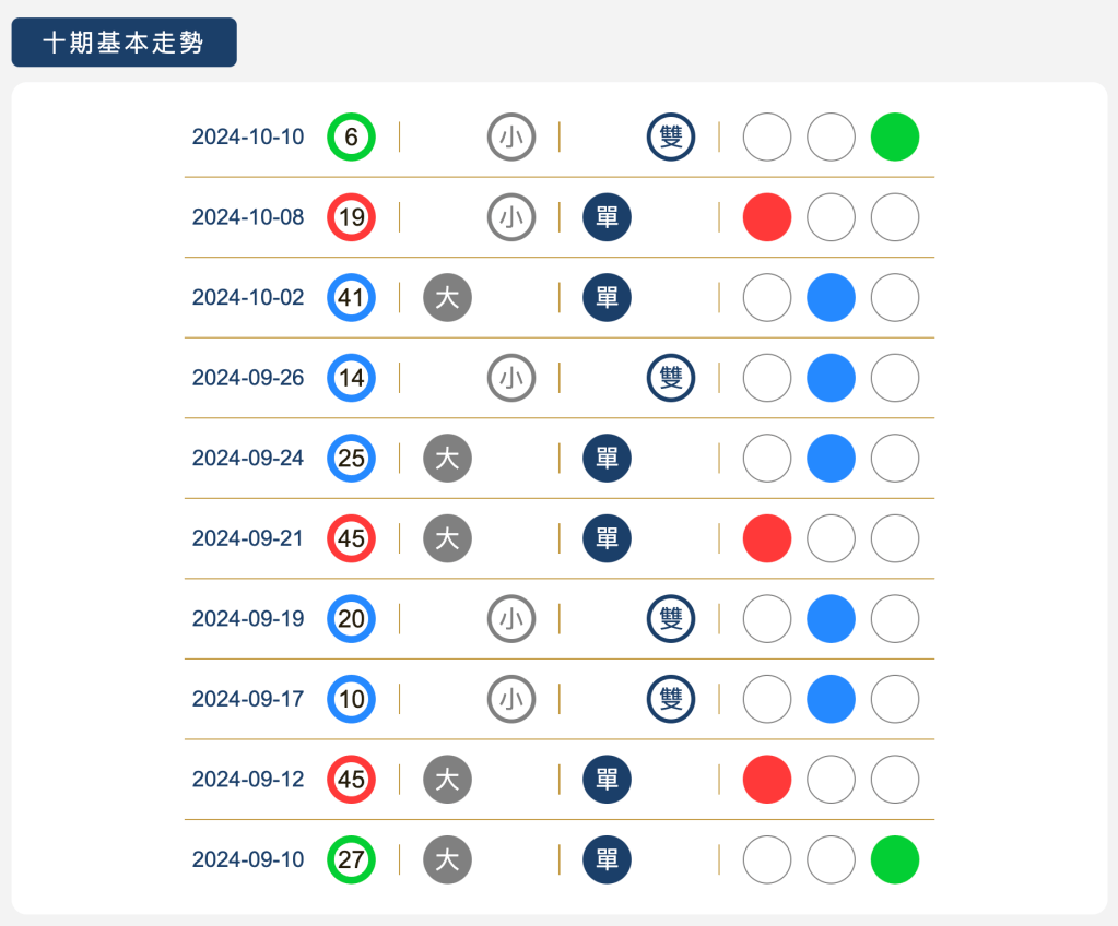 樂透寶-新功能【特碼專區】