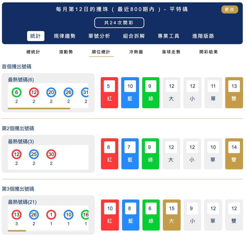 攪出順序