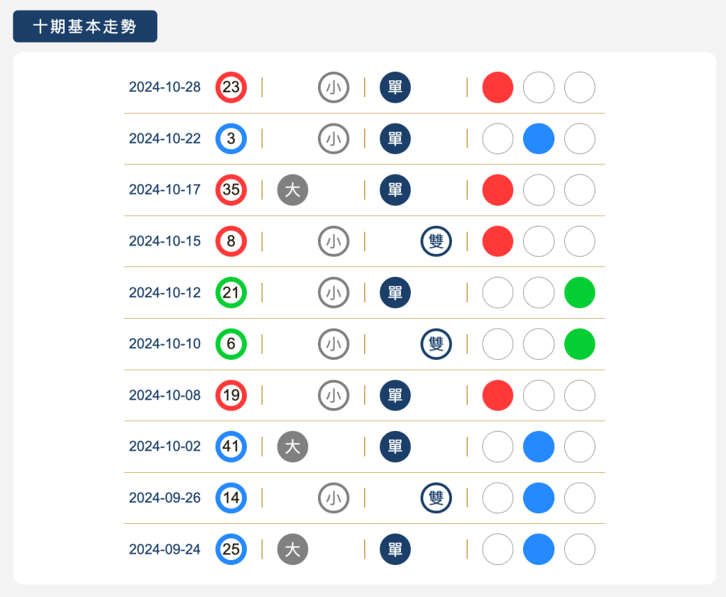樂透寶-新功能【特碼專區】
