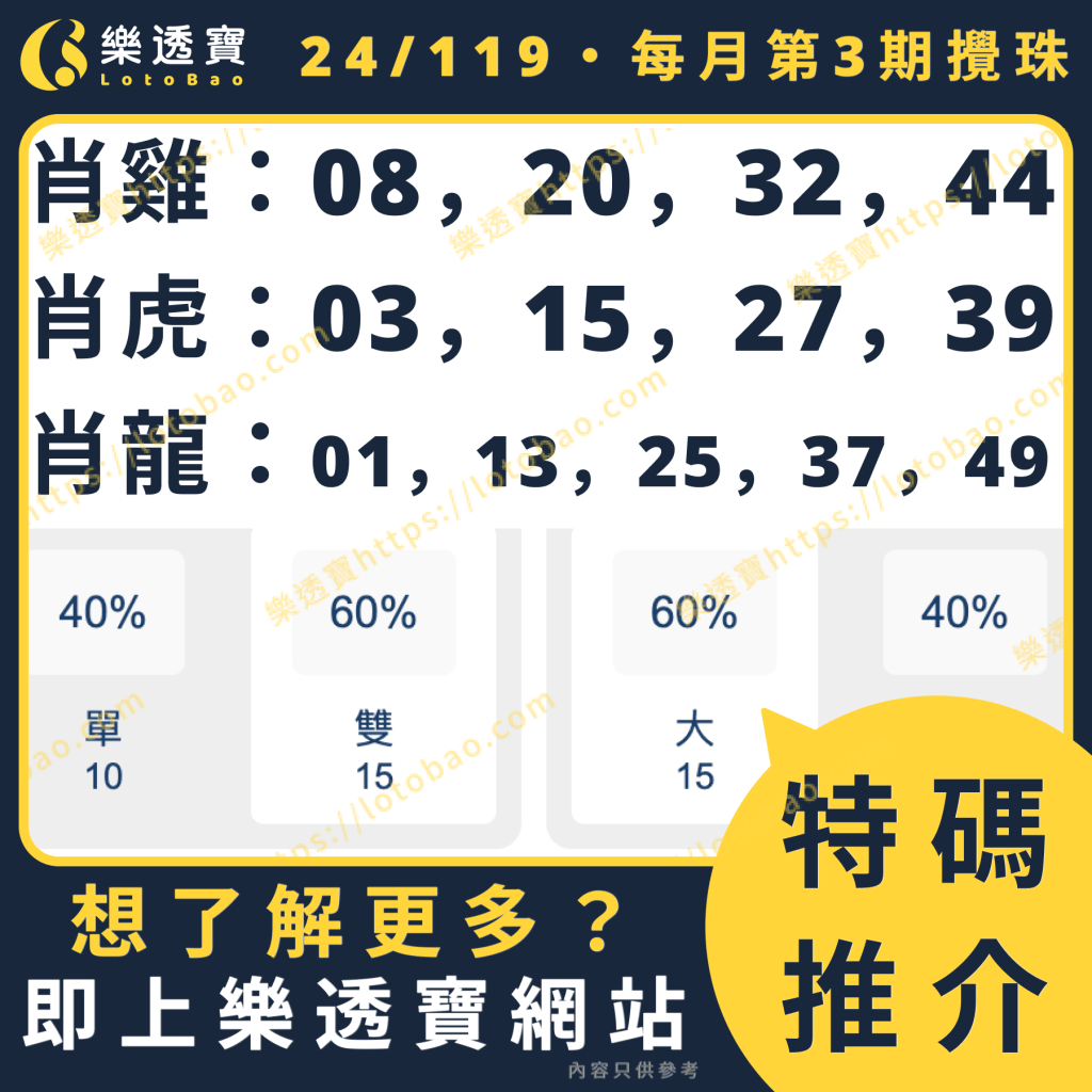 今期推介圖：使用每月第3期-300期數據分析