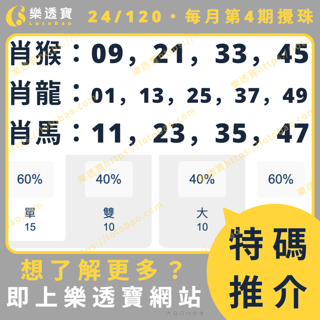 上期特碼分析圖：推不中 - 開出17號鼠