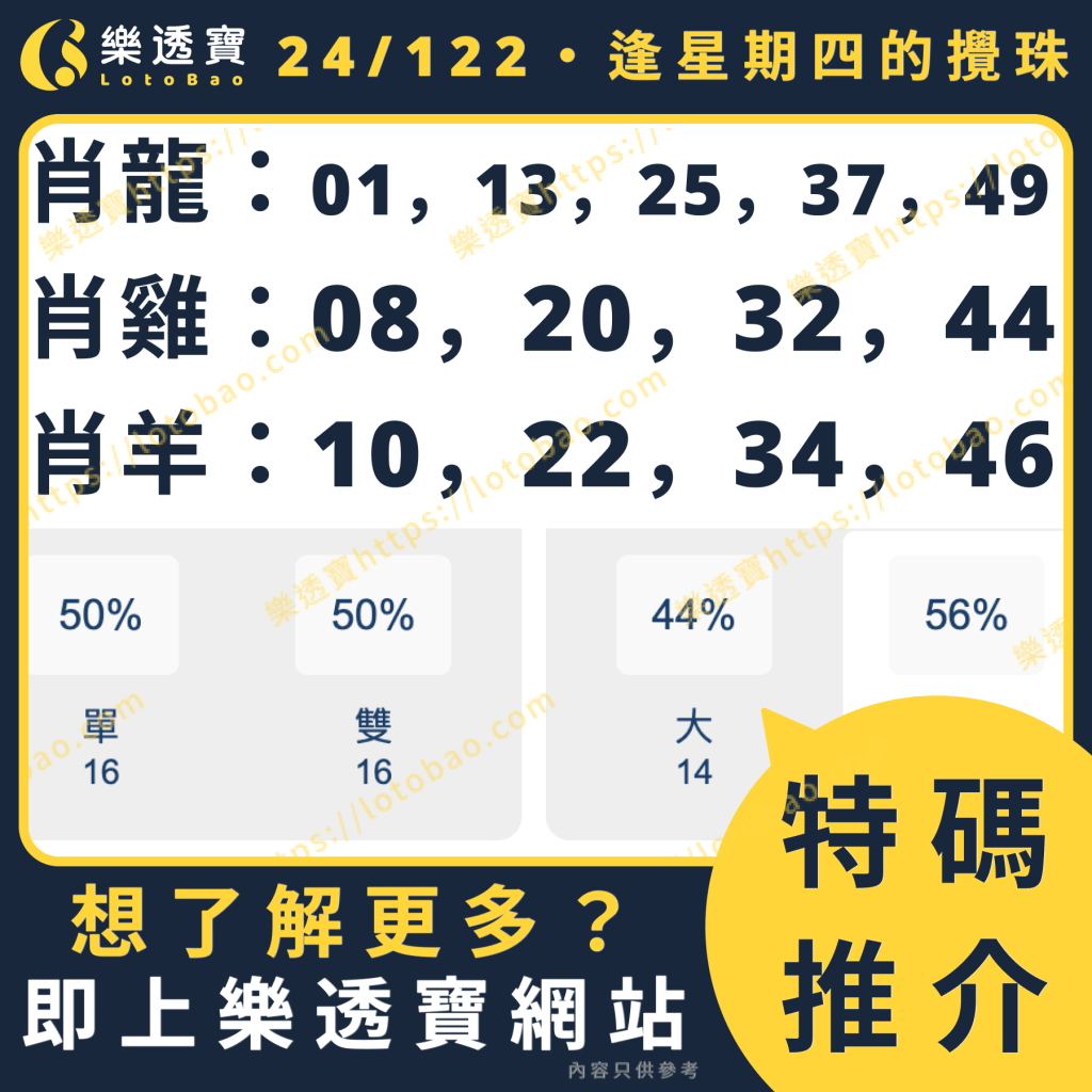 今期推介圖：使用逢星期四-100期數據分析