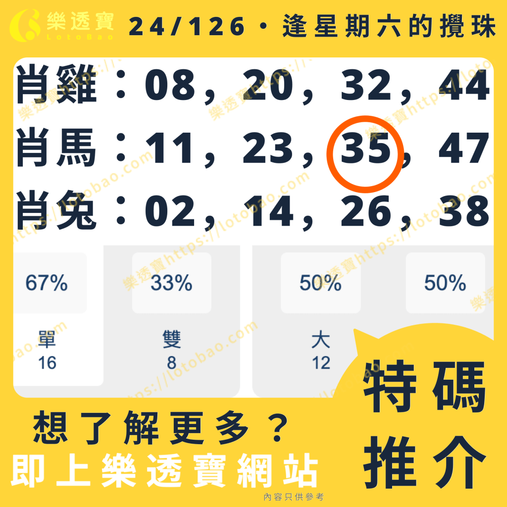 上期特碼分析圖：推中 - 開出35號馬