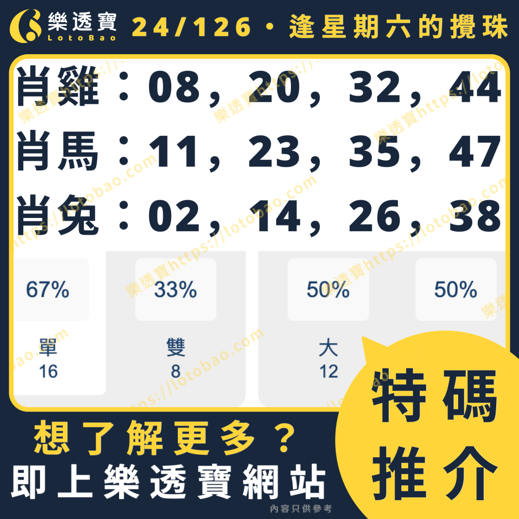 今期推介圖：使用逢星期六-100期數據分析