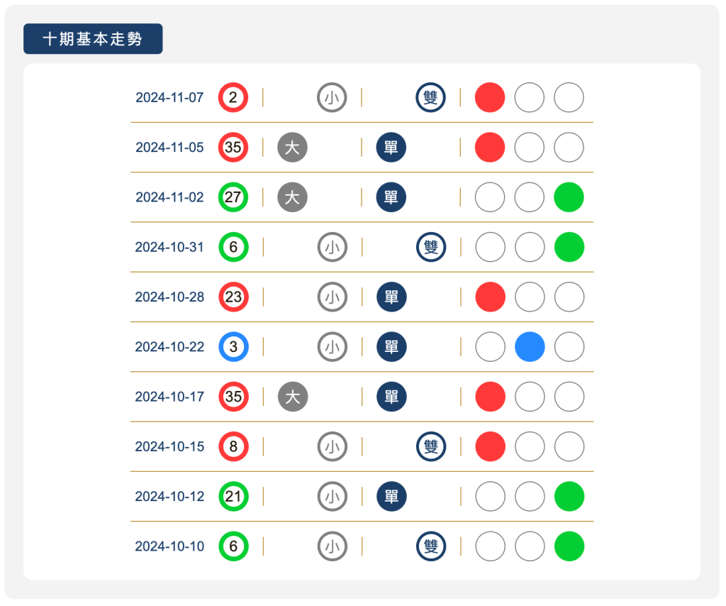 樂透寶-新功能【特碼專區】