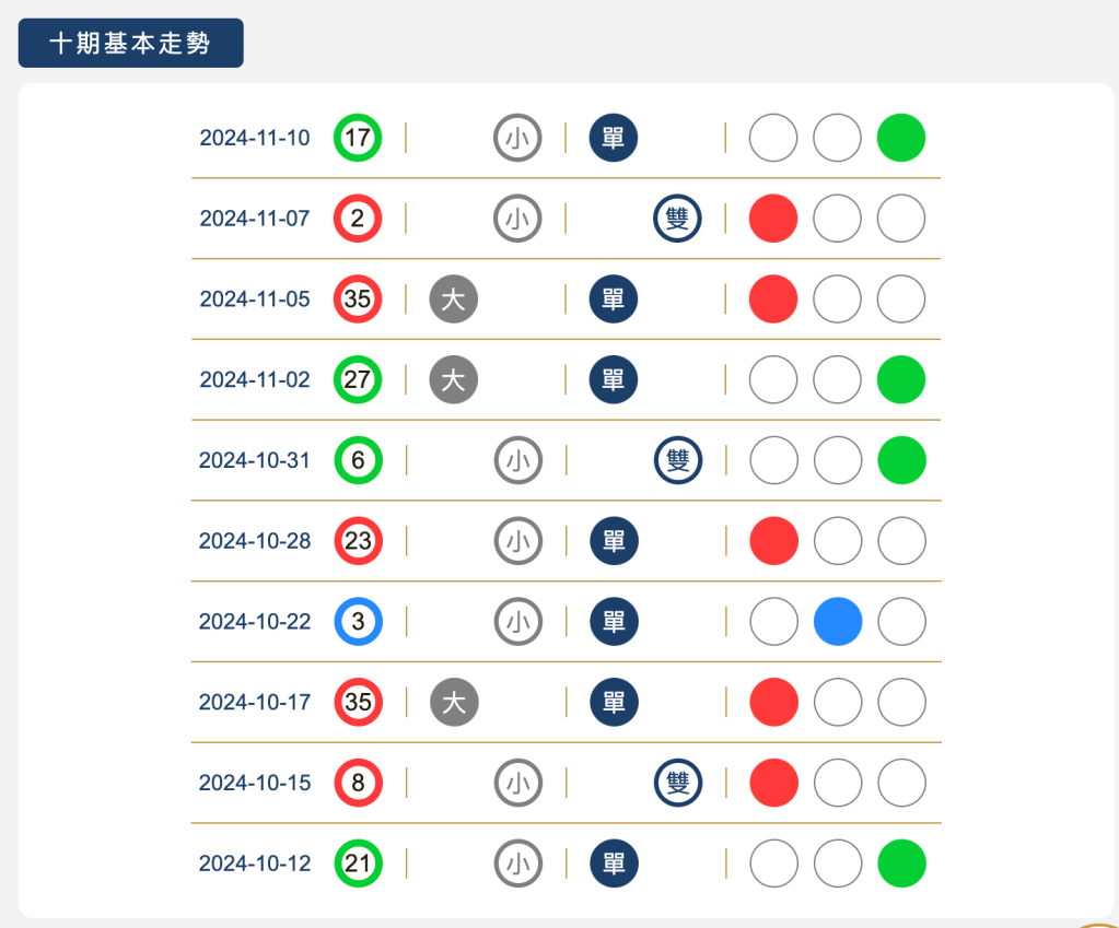 樂透寶-新功能【特碼專區】