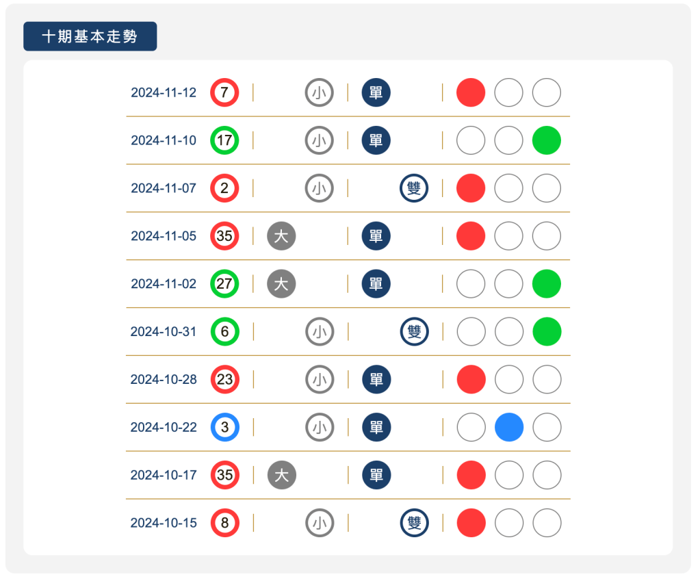 樂透寶-新功能【特碼專區】