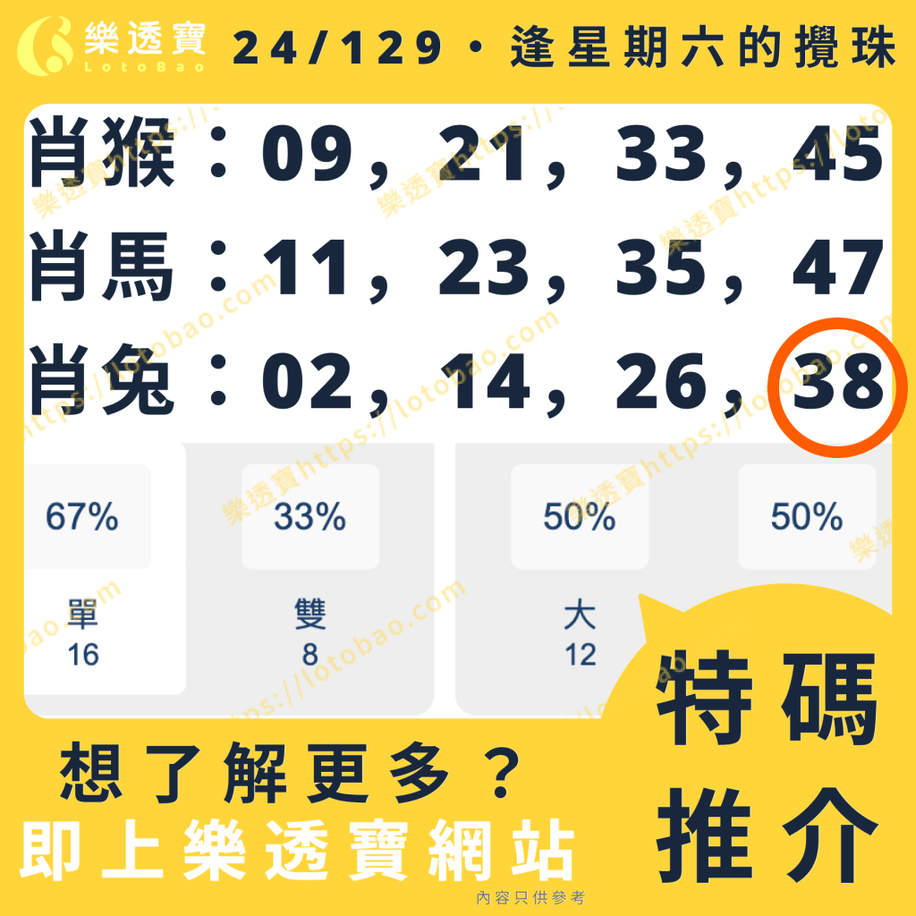 上期特碼分析圖：推中 - 開出38號兔