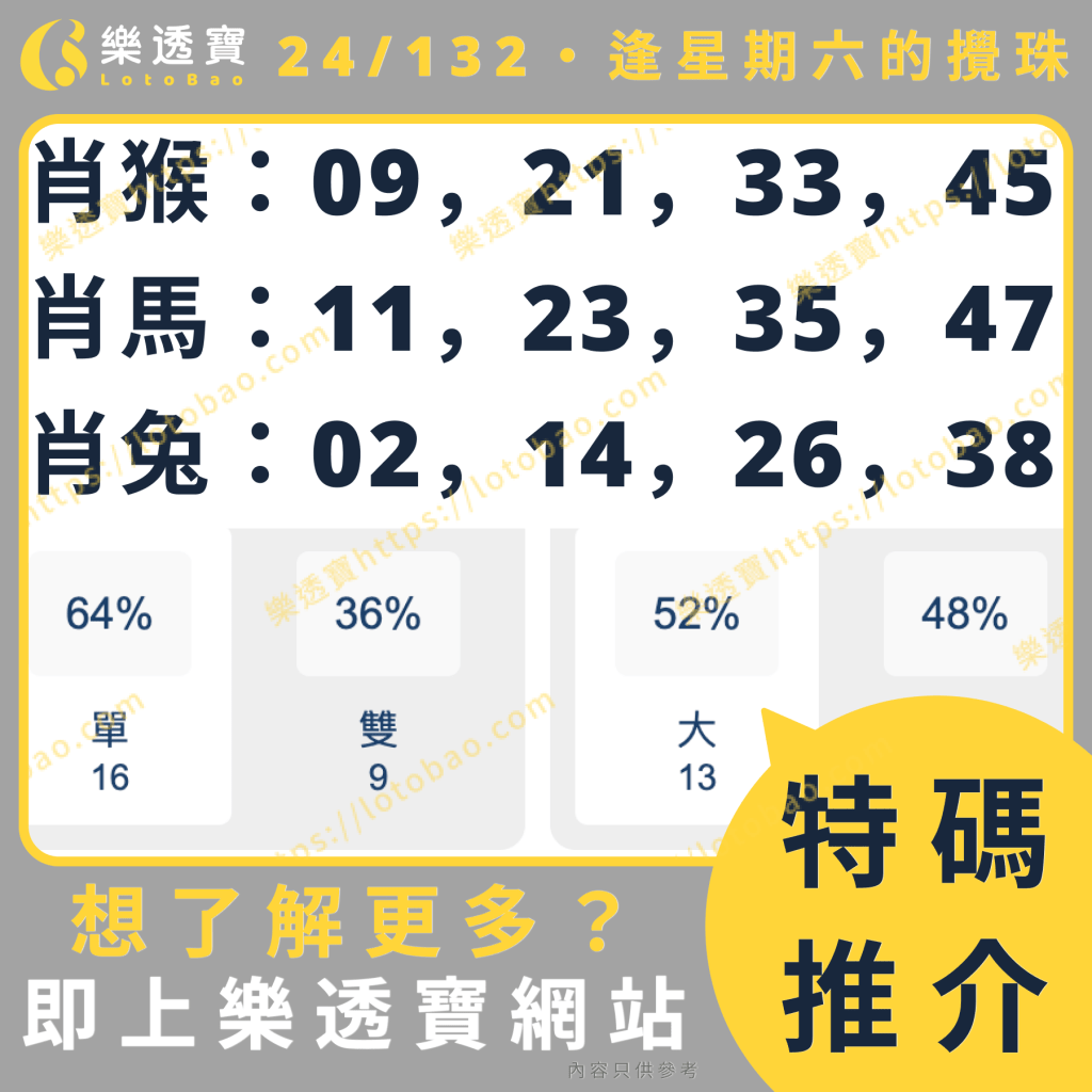 上期特碼分析圖：推不中 - 開出22號羊