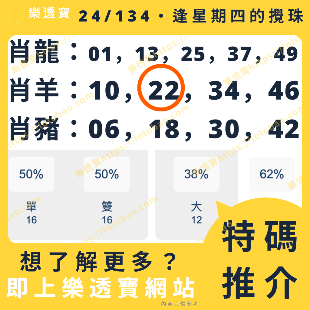 上期特碼分析圖：推中 - 開出22號羊