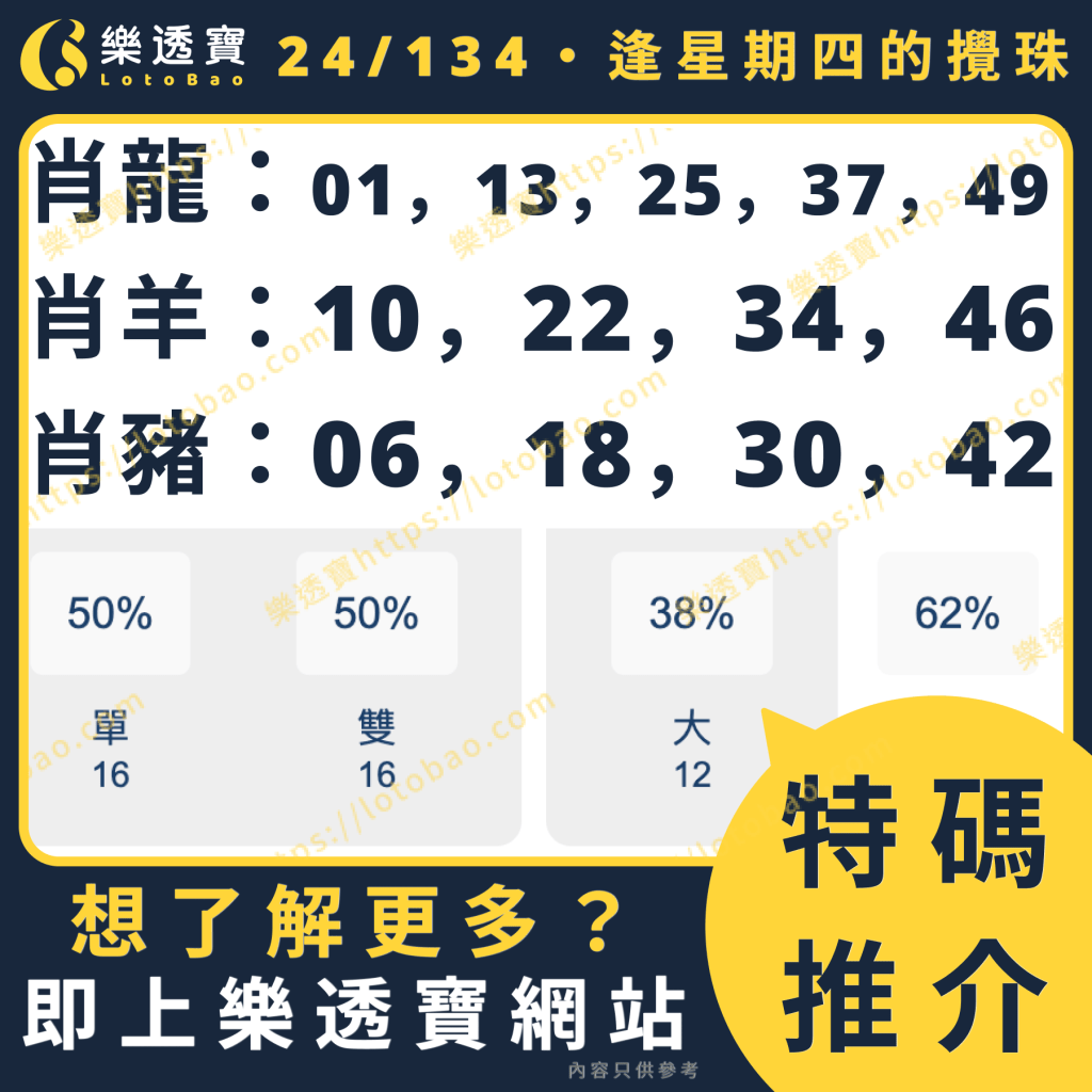今期推介圖：使用逢星期四-100期數據分析