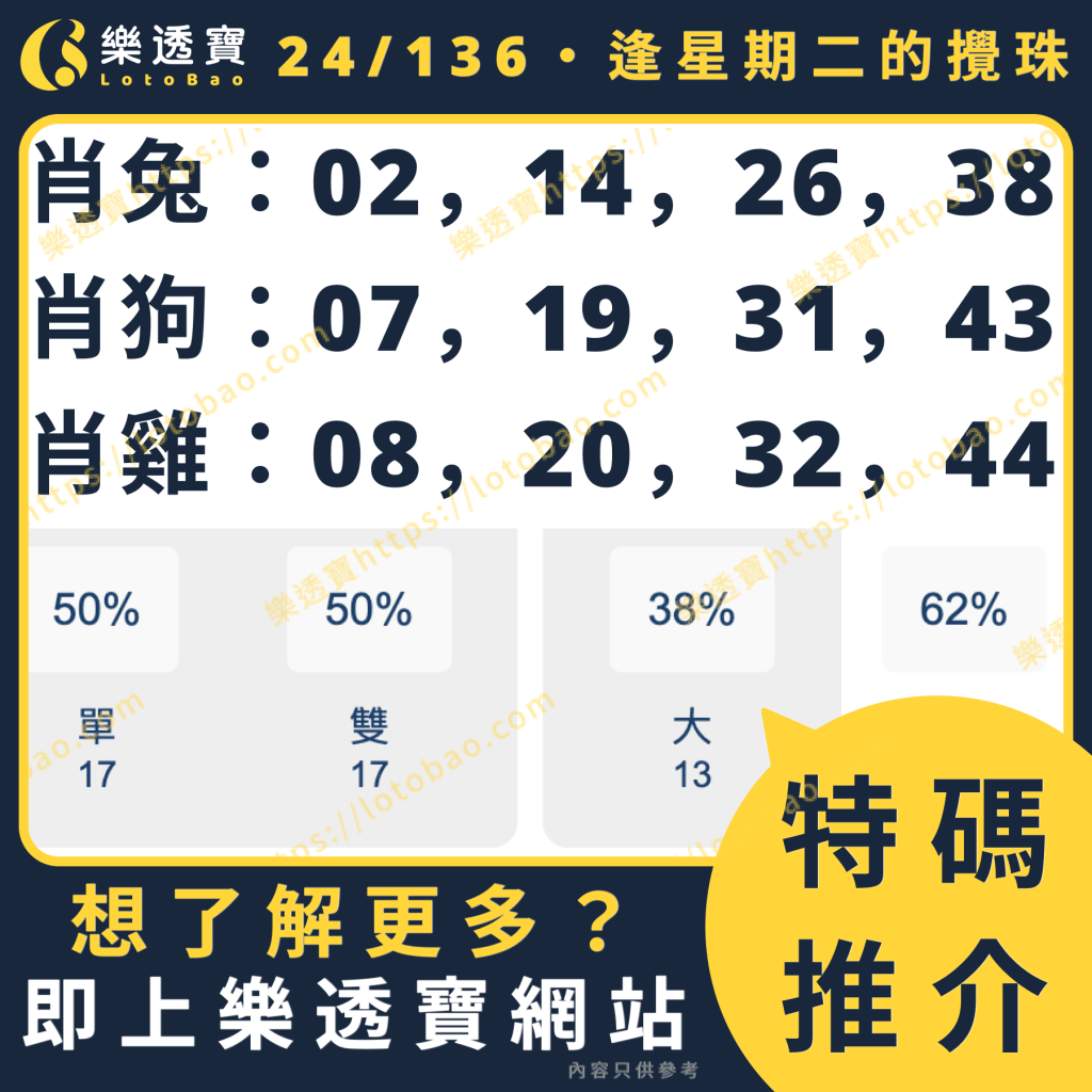 今期推介圖：使用逢星期二-100期數據分析