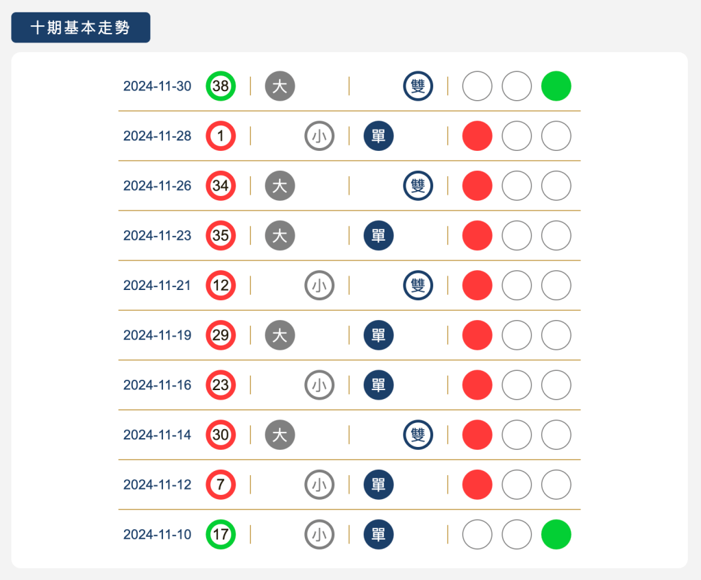 樂透寶-新功能【特碼專區】