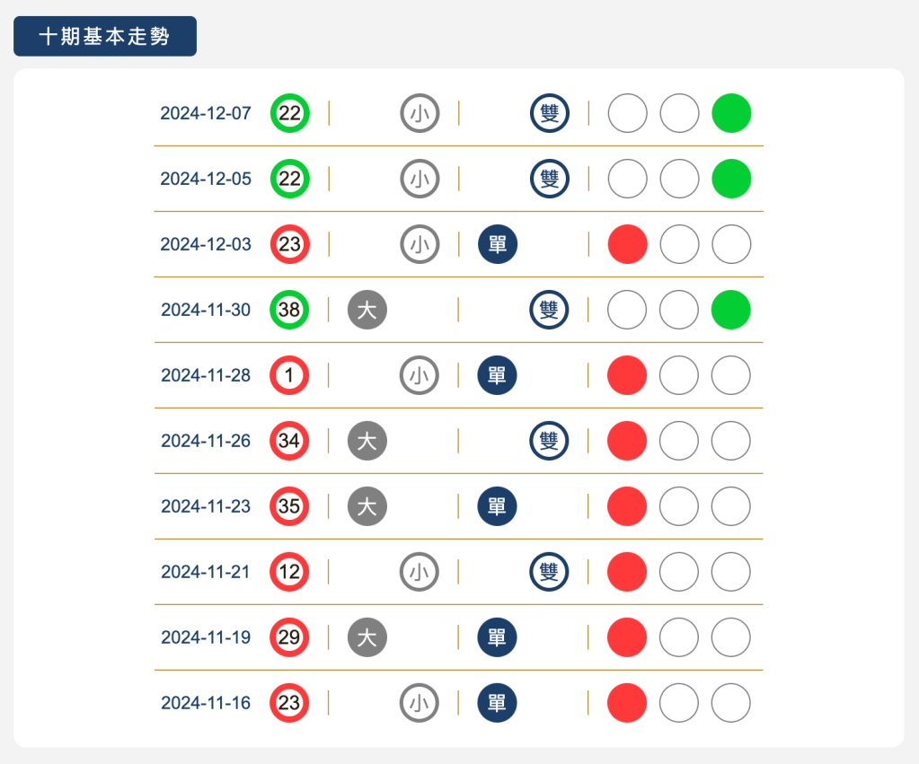 樂透寶-新功能【特碼專區】
