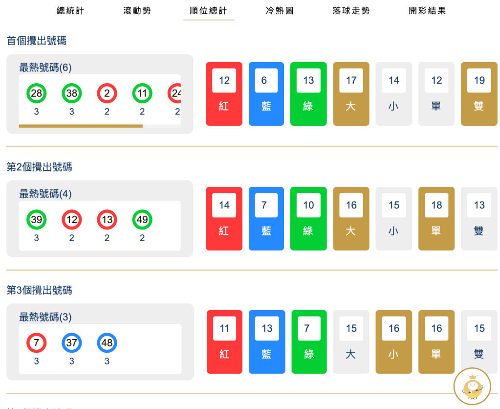 攪出順序