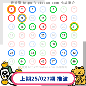 上期六合彩第25/027期-20250311:推介23個號碼中3.0字!再接再厲!