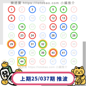 上期六合彩第25/037期-20250403:推介23個號碼中3.5字！再接再厲！
