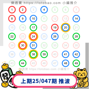 上期六合彩第25/048期-20250501推介23個號碼中4.0字！再接再厲！
