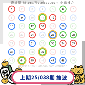 上期六合彩第25/038期-20250405:推介23個號碼中4.0字！再接再厲！
