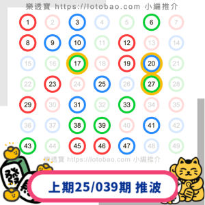 上期六合彩第25/039期-20250408:推介23個號碼中3.0字！再接再厲！
