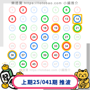 上期六合彩第25/041期-20250412推介23個號碼中4.5字！再接再厲！
