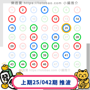 上期六合彩第25/042期-20250415推介23個號碼中1.0字！再接再厲！
