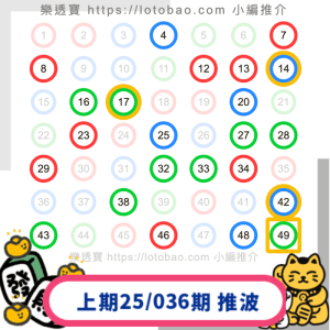 上期六合彩第25/036期-20250401:推介23個號碼中3.5字！再接再厲！
