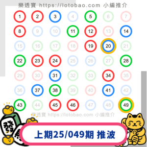上期六合彩第25/049期-20250503推介23個號碼中2.0字！再接再厲！