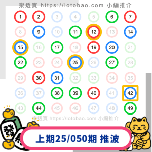 上期六合彩第25/050期-20250506推介23個號碼中3.5字！再接再厲！