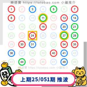 上期六合彩第25/051期-20250508推介23個號碼中2.5字！再接再厲！